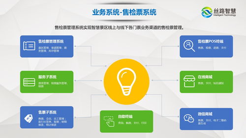 后疫情时代智慧景区数字化建设 以科技赋能运营，以网络文化升级旅游体验